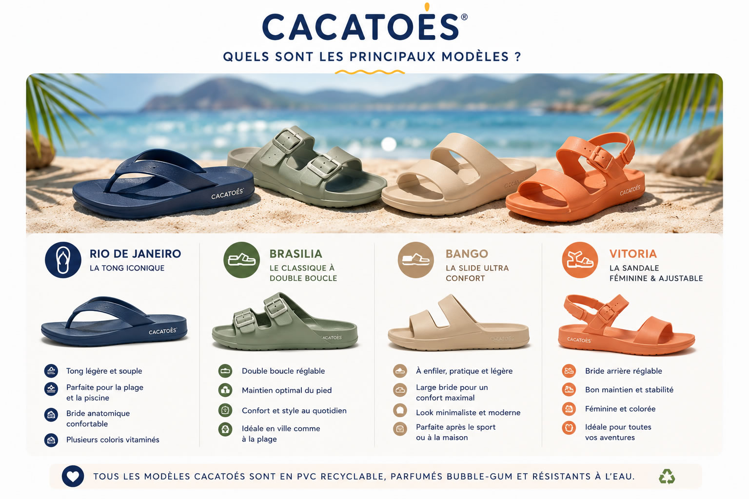Comparatif illustré des principaux modèles Cacatoès avec une grande photo lifestyle et quatre vignettes présentant les sandales Rio de Janeiro, Brasilia, Bango et Vitoria.