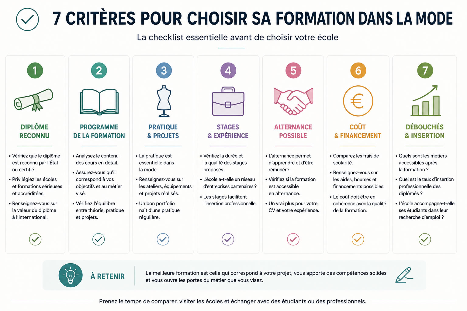 Infographie des 7 critères pour choisir une formation dans la mode : diplôme reconnu, programme, pratique, stages, alternance, coût et débouchés.